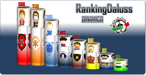 ranking_dinamico